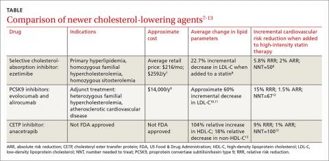 Comparison of newer cholesterol-lowering agents