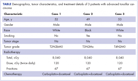 Table Demographics, tumor characteristics, treatment details of all 3 cases