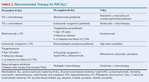 Table 3. Recommended Therapy for R/R ALL