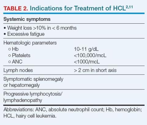 Table 3. Indications for Treatment of HCL