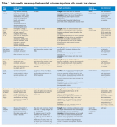Patient-reported outcomes for patients with chronic liver disease