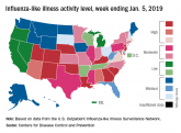 Flu season showing signs of decline