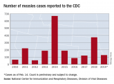 Measles: 26 new cases reported last week