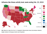 Flu season shows signs of peaking