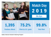 Match Day 2019: Ob.gyn. up from last year