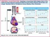 Atherosclerotic disease risk persists decades after smoking cessation
