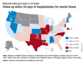 Follow-up after mental illness admission: State scorecard