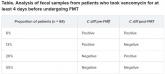 C. diff eradication not necessary for clinical cure of recurrent infections with fecal transplant