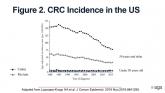 Should the starting age for CRC screening be lowered to 45?