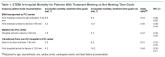 STEMI times to treatment usually miss established goals