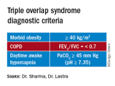 The triple overlap: COPD-OSA-OHS. Is it time for new definitions?