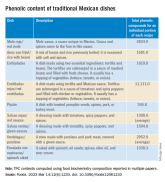 Traditional Mexican food has health benefits