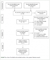 Effectiveness of duloxetine in treatment of painful chemotherapy-induced peripheral neuropathy: a systematic review
