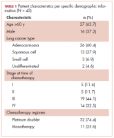 Comparing risk models guiding growth factor use in chemotherapy
