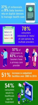 Environmental Scan: Drivers of change in health care