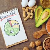 The Ketogenic Diet and Dermatology: A Primer on Current Literature