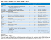 Patient-reported outcomes in esophageal diseases