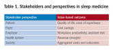 Value-based sleep: understanding and maximizing value in sleep medicine care