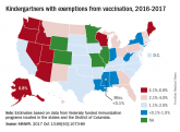 Vaccine exemptions more common in western states