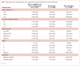 Supportive medications and interventions received by prostate cancer survivors: results from the PiCTure study