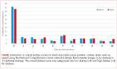 Differences in psychosocial stressors between black and white cancer patients