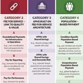 Value-based payment: What does it mean, and how can ObGyns get out ahead?