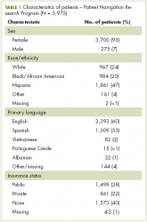 Patient navigators’ personal experiences with cancer: does it have an impact on treatment?