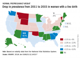 Normal prepregnancy weight becoming less normal