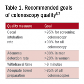 Quality metrics in colonoscopy