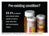 Nearly one-quarter of presurgery patients already using opioids