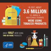 Youth tobacco use shows ‘promising declines’