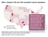 Vaccine nonmedical exemptions creating metro ‘hotspots’