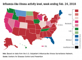 Flu activity takes another turn for the better