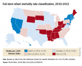 Full-term infant mortality: United States versus Europe