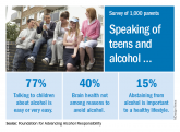 Parents surveyed about underage drinking