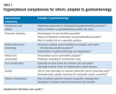 Cultivating competencies for value-based care
