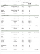 Pancreatitis associated with newer classes of antineoplastic therapies