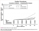 Oncology and the heart