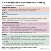 Hospitalist’s regulatory roundup: Medicare penalties adding up for doctors, hospitals