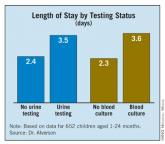 Think Urine When Testing for Concurrent Infection in Pediatric Bronchiolitis