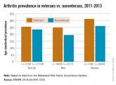Veterans more likely to have arthritis at any age