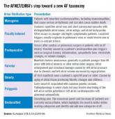 Personalization keys vision of improved atrial fib care