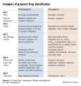 New psychoactive drug nomenclature system devised