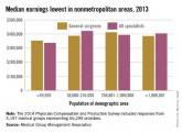 Surgeons’ earnings lowest in nonmetropolitan areas