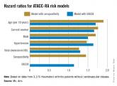International RA risk tool for CVD comes closer to reality