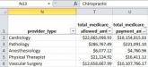 Medicare releases physician payment data