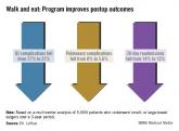 Early walking and eating improve outcomes for bowel surgery patients
