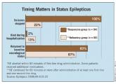 EEG Monitoring at Core of Status Epilepticus