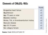 New tools for stroke prediction in atrial fibrillation
