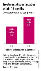 New insights into aromatase inhibitor therapy nonpersistence 